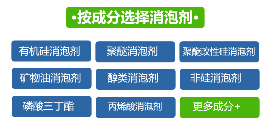 (圖:南輝消泡劑成分應用)