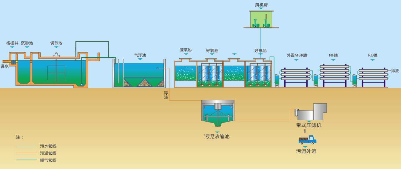 （圖：南輝水處理消泡劑應(yīng)用）